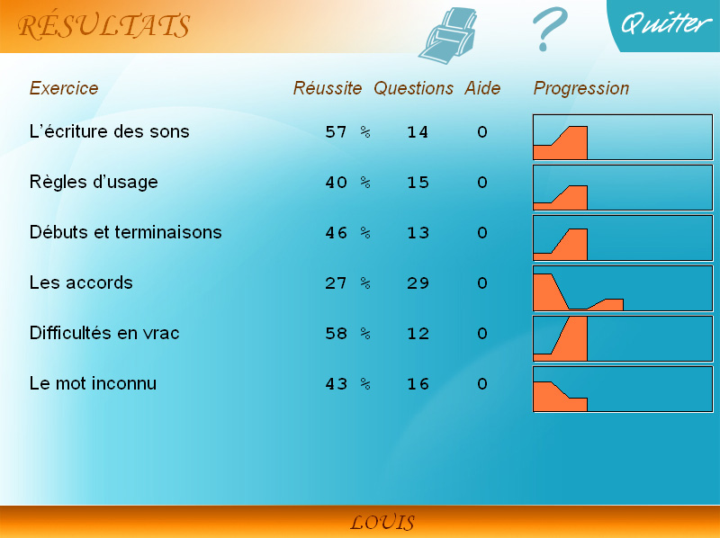 Bilan logiciel Soutien scolaire Français CM2